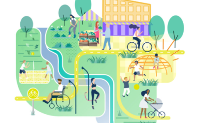 Ruimtelijke Strategie