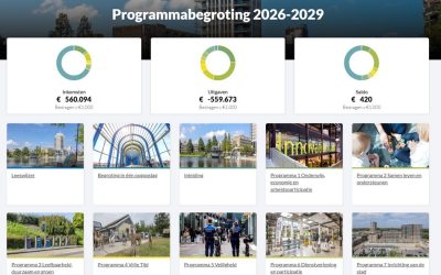 💡Besluiten Begrotingsdebat