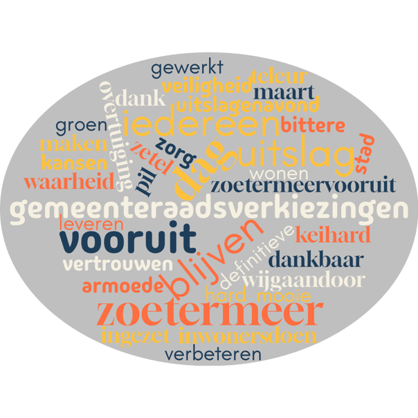 De dag van de waarheid